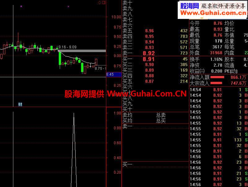通达信国庆我也来送个指标吧（源码副图贴图）