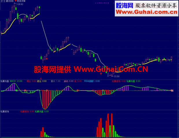 通达信私募进场副图/选股指标