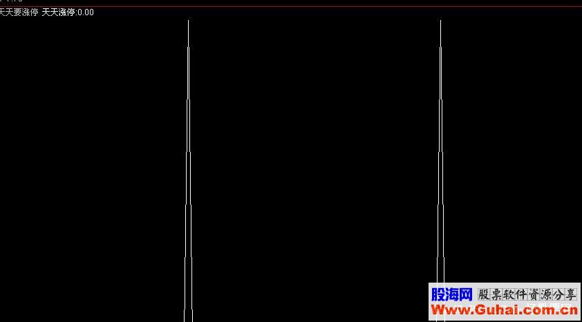 通达信天天要涨停（内部网操盘指标附图）