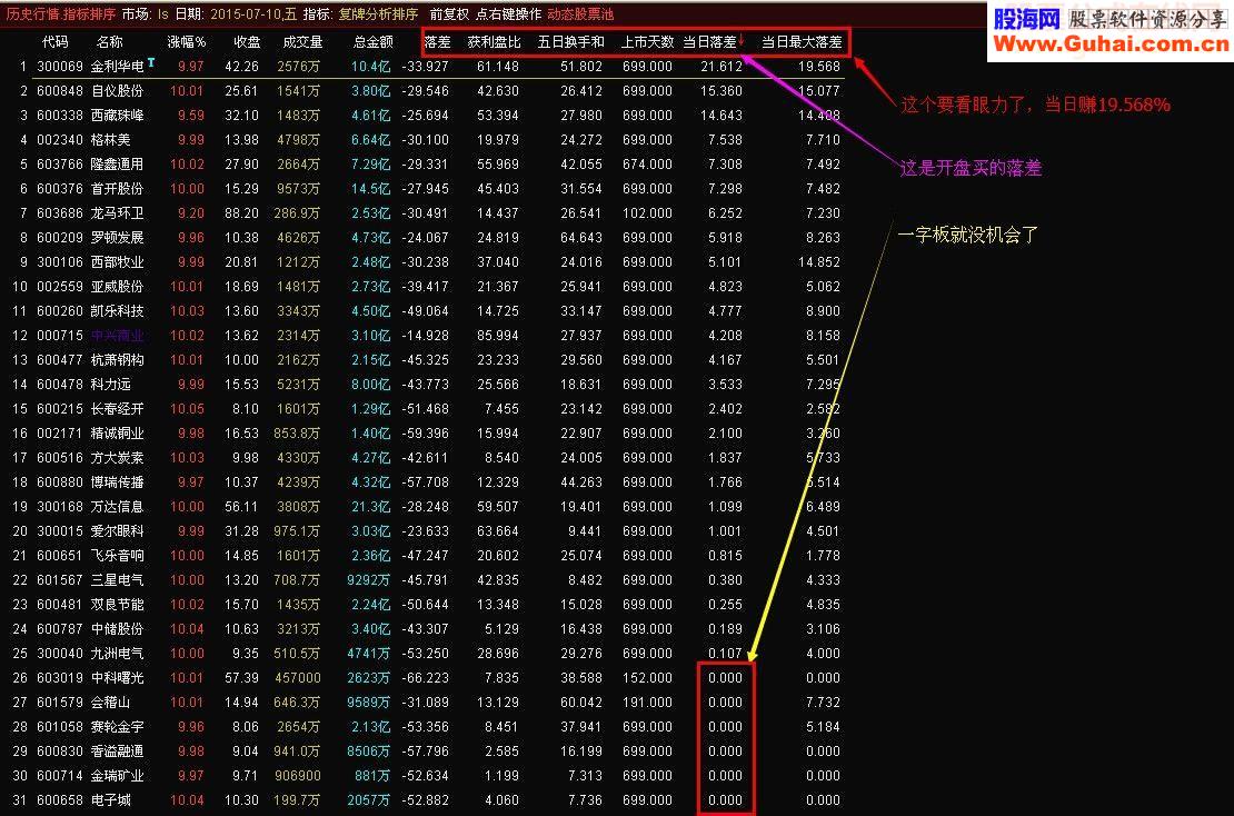 复牌后的机会选股排序分析