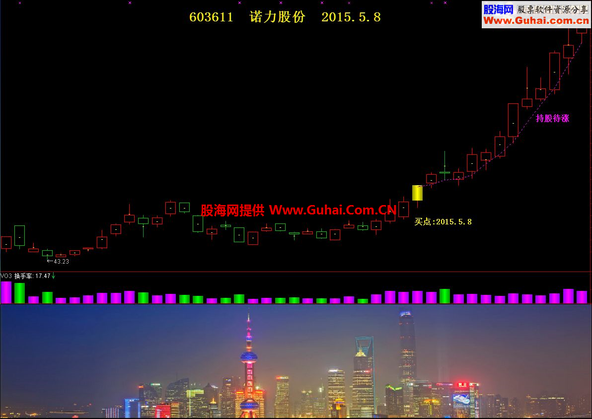 通达信一飞冲天指标