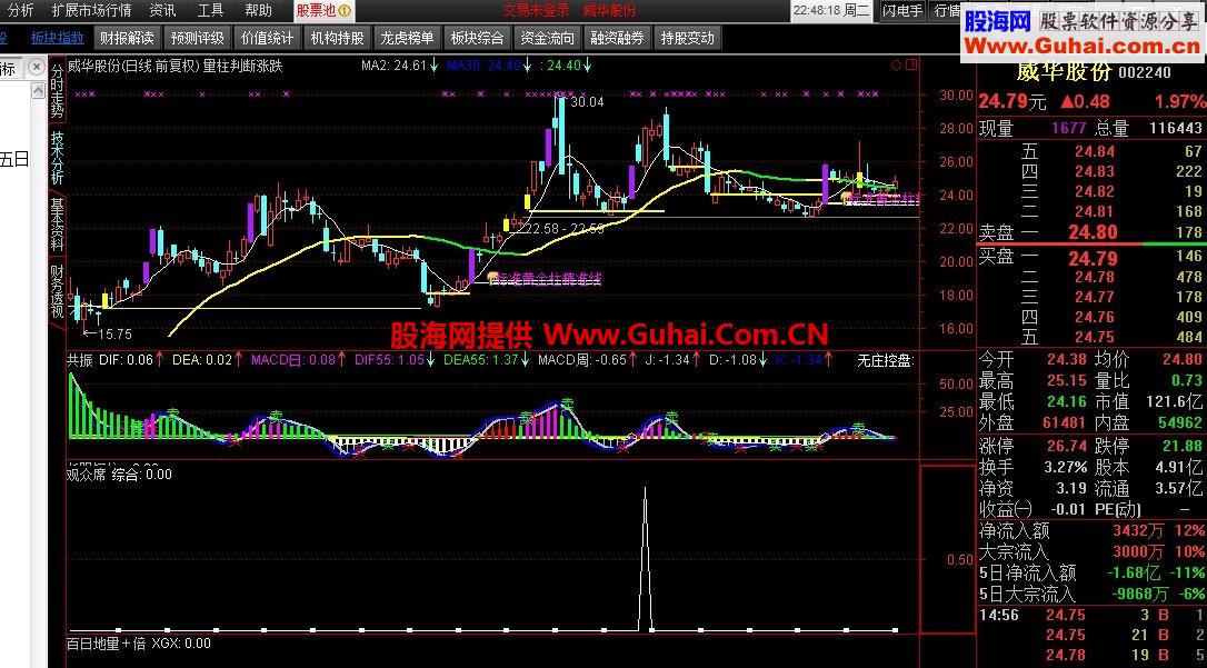 二个当日金叉公式合并的选股公式