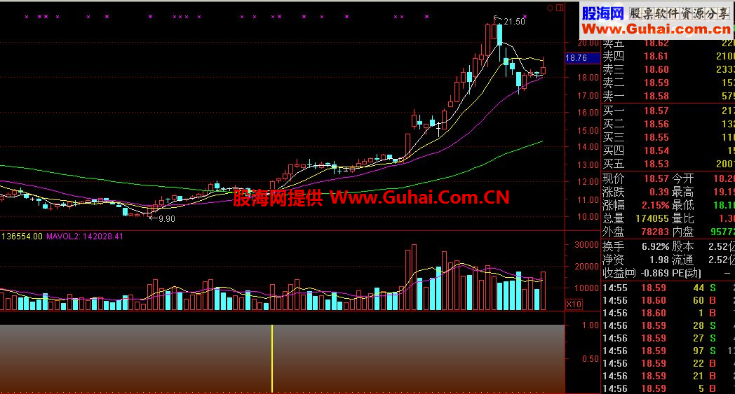 通达信中短线关注公式-无未来