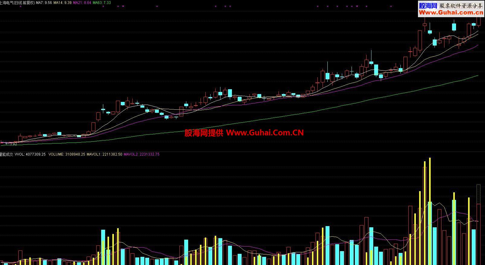通达信能量成交提示买卖公式