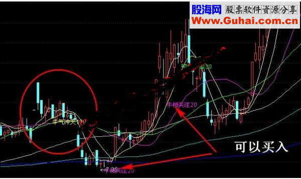 通达信均线穿越穿越寻牛源码副图