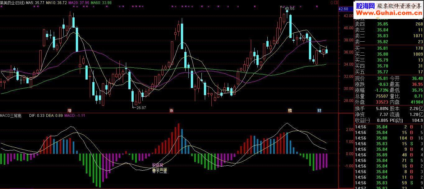 通达信MACD三背离源码副图