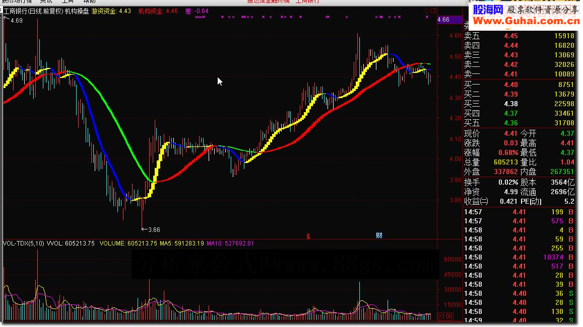 通达信机构操盘源码