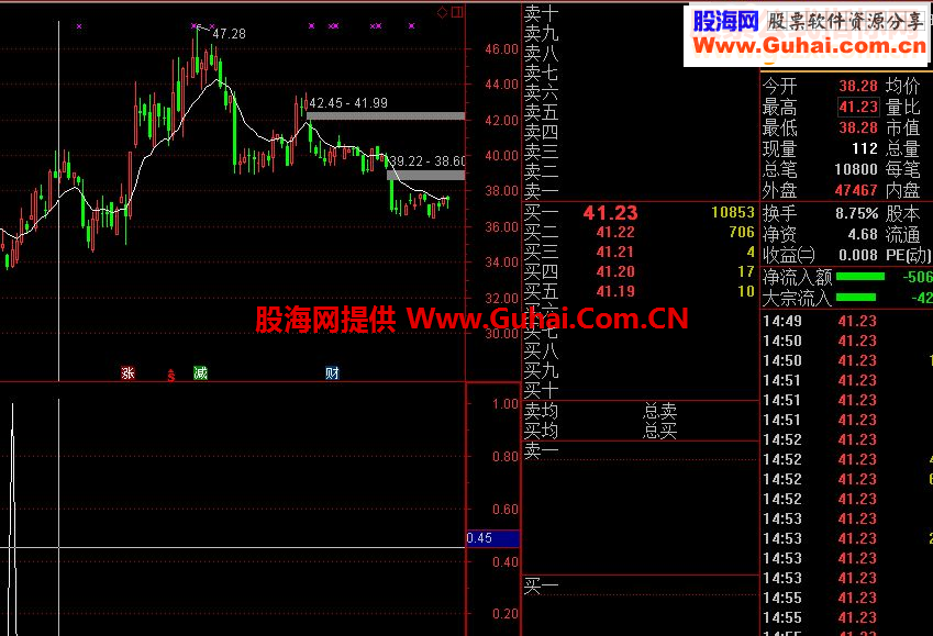 通达信国庆我也来送个指标吧（源码副图贴图）