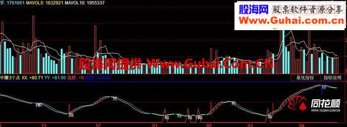 江湖人称稳赚3个点指标(附源码+图）