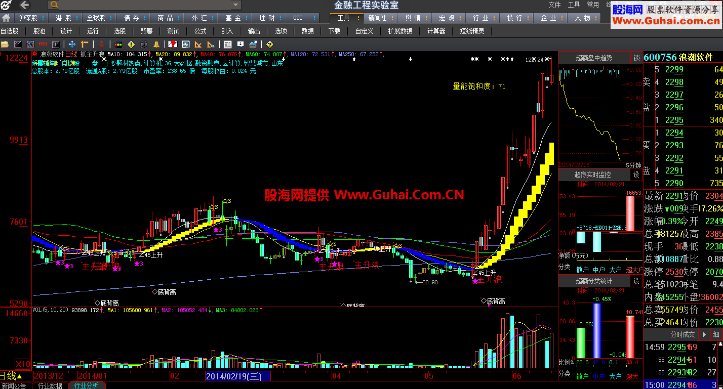 大智慧精品主图 ( 两月翻一番)