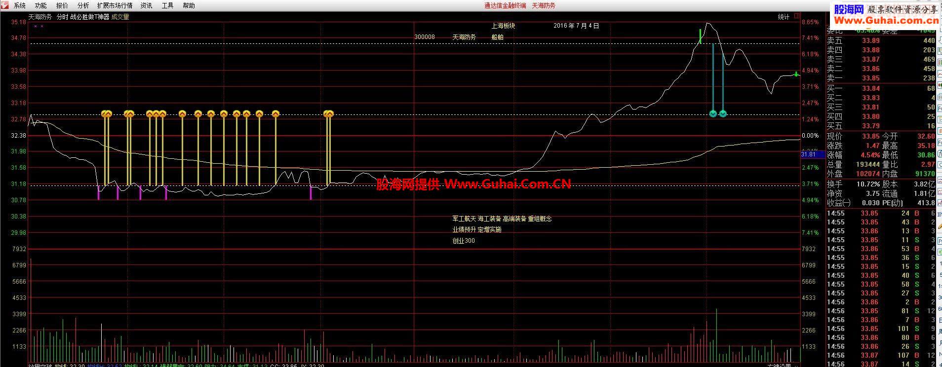通达信战必胜指标分时图