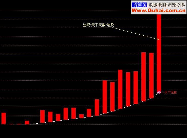 通达信天下无敌