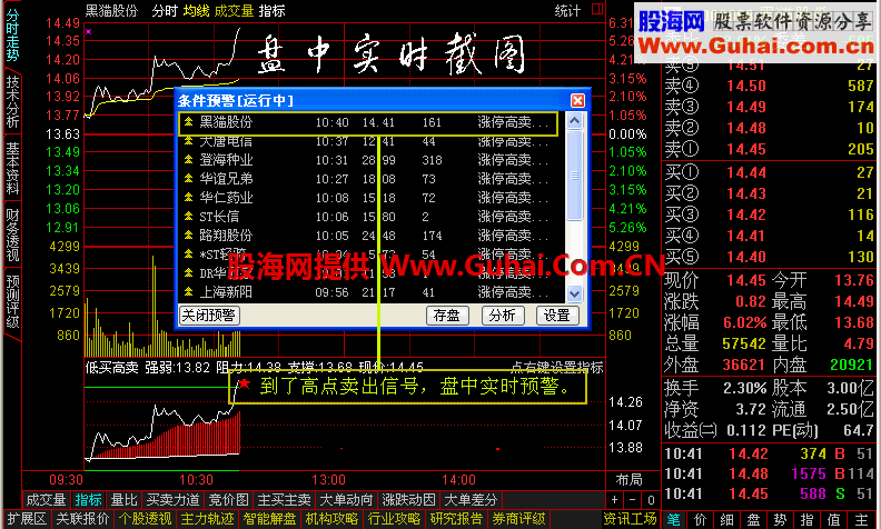 通达信超短线、分时T+0买卖指标公式，预警，使用说明