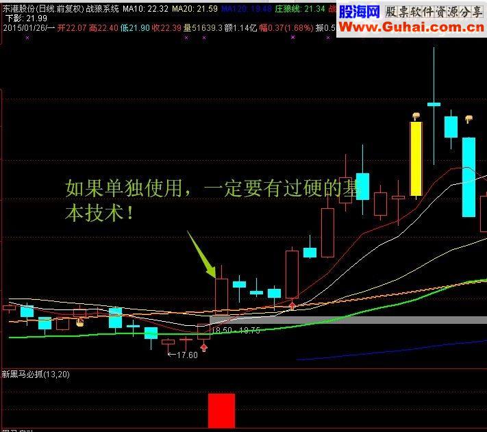 比200金钻更牛的抓黑马共振指标副图免费源码