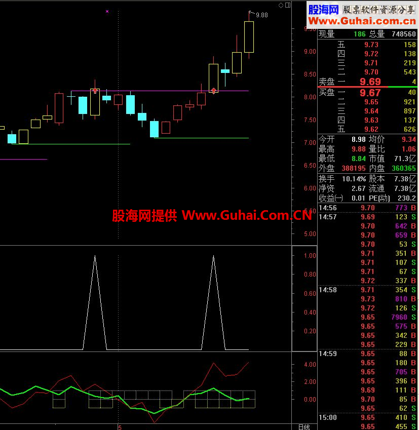 通达信极品买入公式