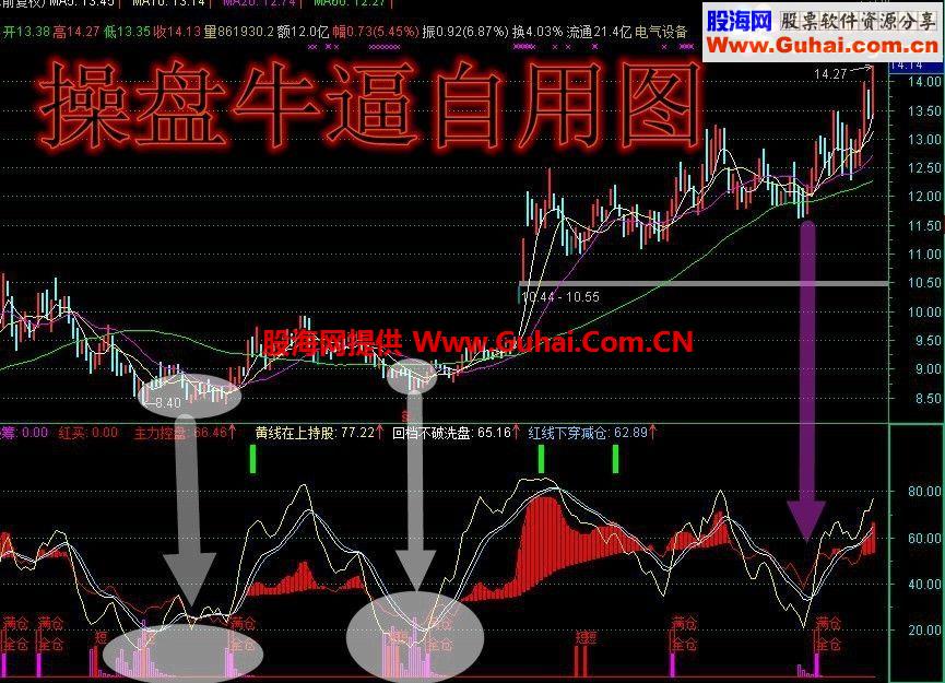 通达信自己用的精准抄底图公式