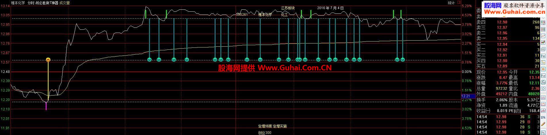 通达信战必胜指标分时图