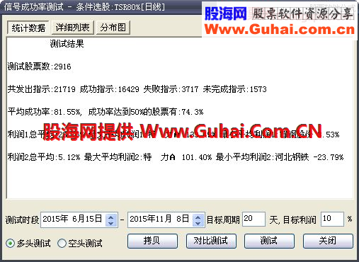 通达信成功率在80%以上的3个公式
