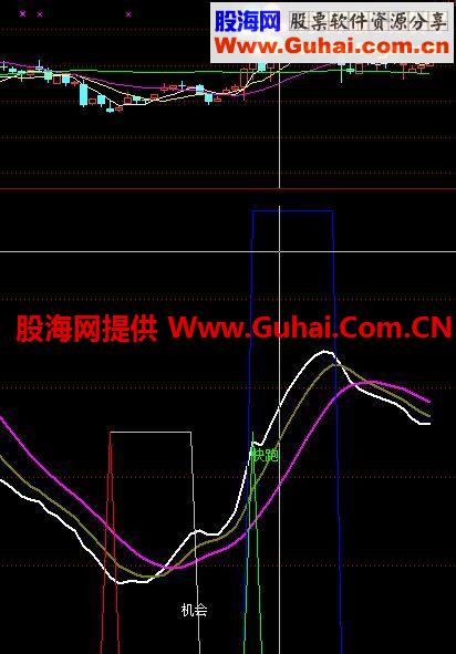 通达信RSV优化后牛逼公式