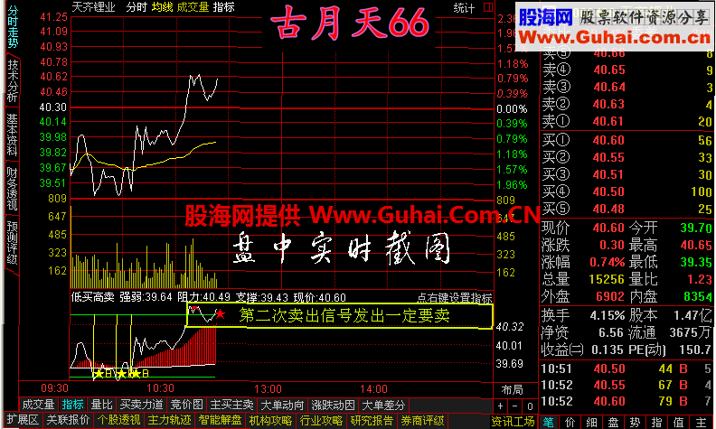 通达信超短线、分时T+0买卖指标公式，预警，使用说明