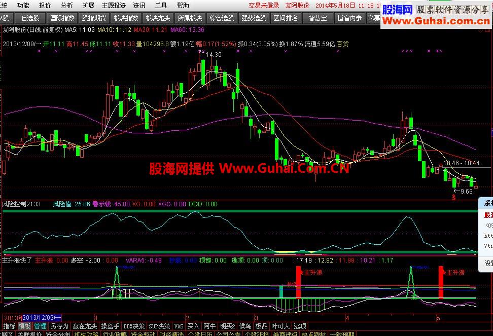 通达信主升浪快了,副图，选股指标