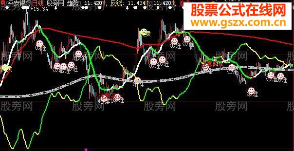 大智慧至简捕牛主图指标公式