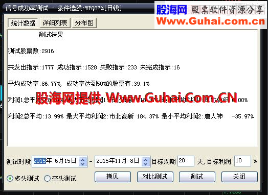 通达信成功率在80%以上的3个公式