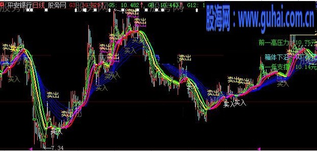 资金趋势主图股票公式