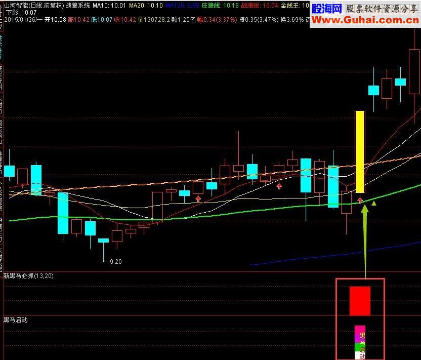 比200金钻更牛的抓黑马共振指标副图免费源码