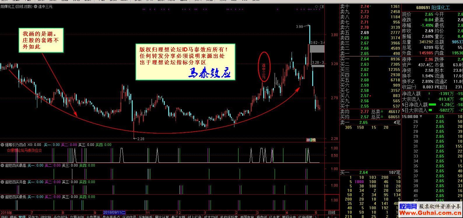 通达信连中三元公式主图贴图基础知识科普