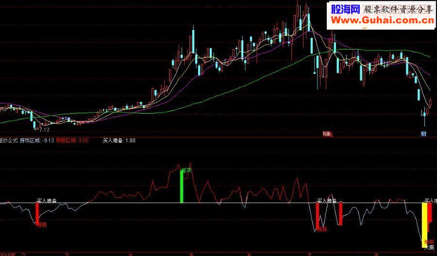 通达信短线公式参考副图源码