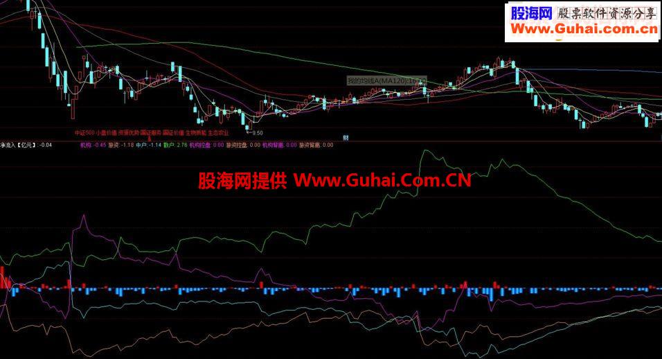 通达信资金博弈指标源码副图