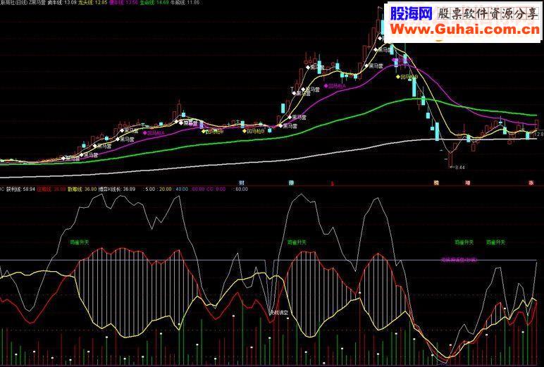 庄见愁【副图 源码 获利线 庄筹线 博弈K线】