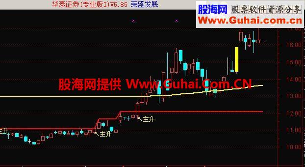 通达信量能主升选股公式