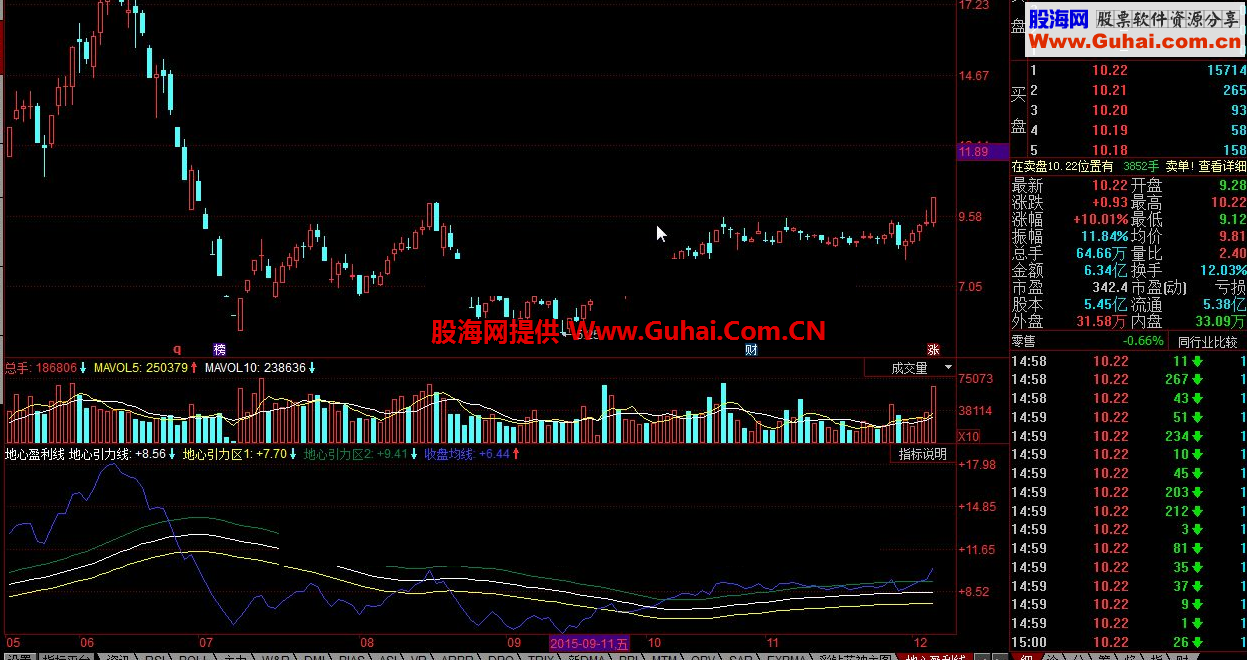 同花顺地心盈利线公式 可以随时高抛低吸