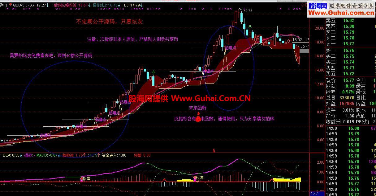 通达信很火的起爆点源码，源码免费公开