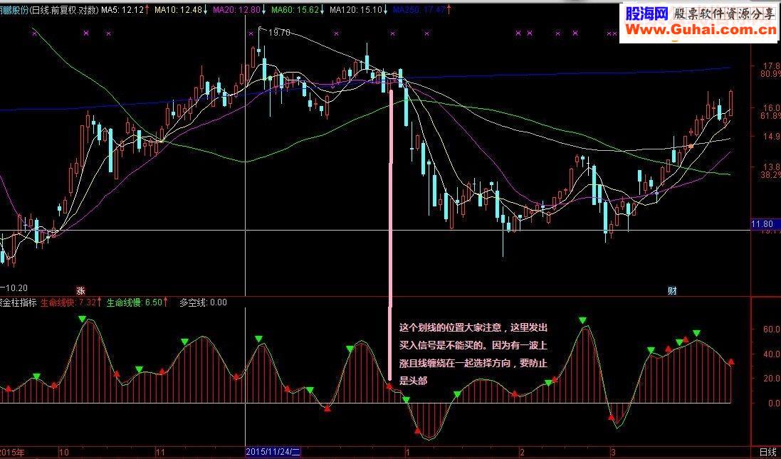 通达信熊市小波段操作资金柱指标副图源码