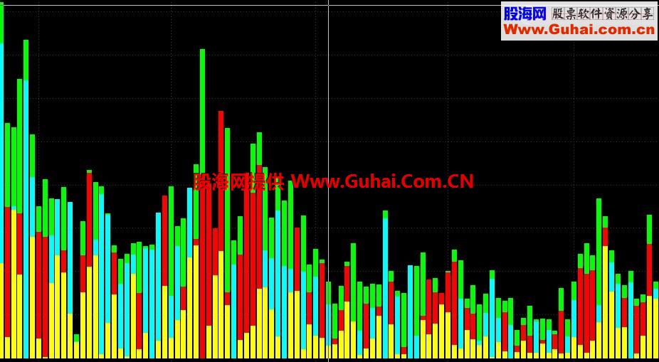 通达信三色成交量幅图公式 源码