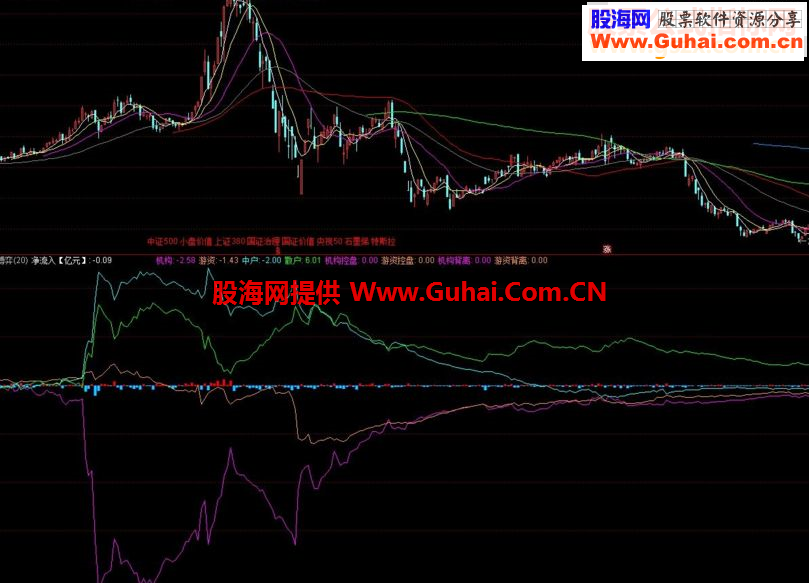 通达信资金博弈指标源码副图