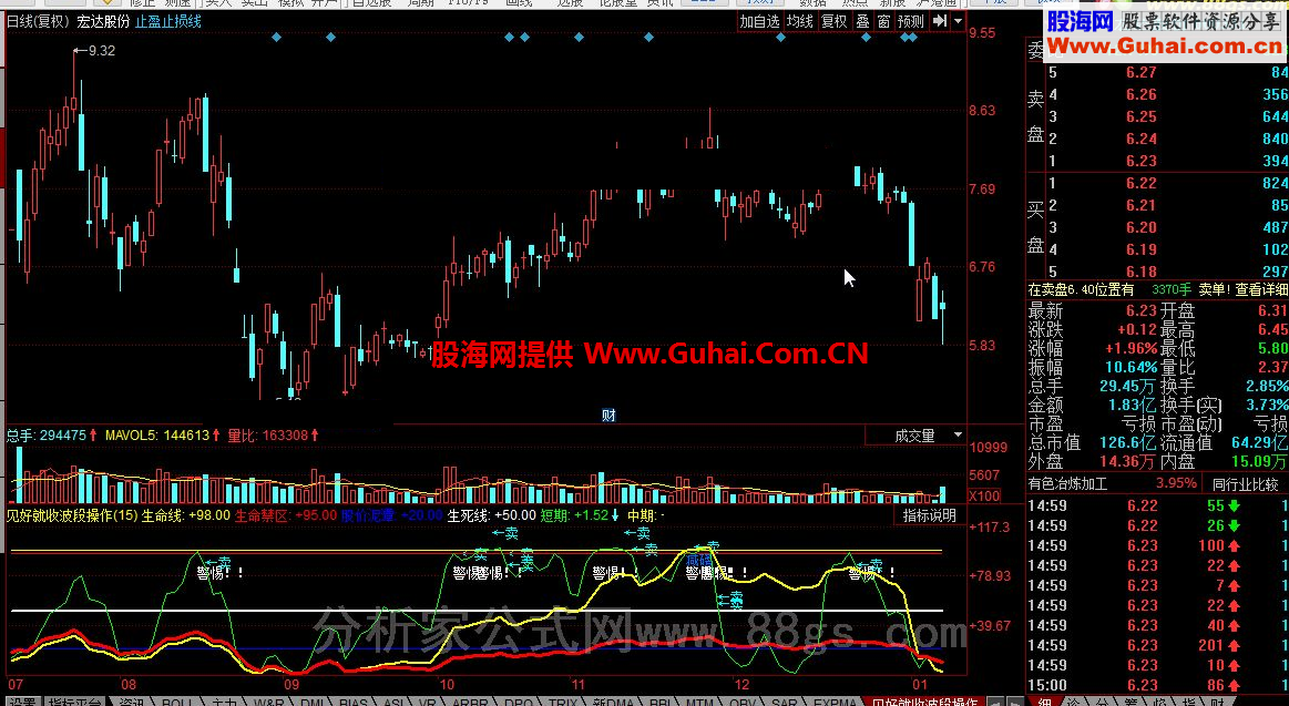 同花顺见好就收 波段操作公式