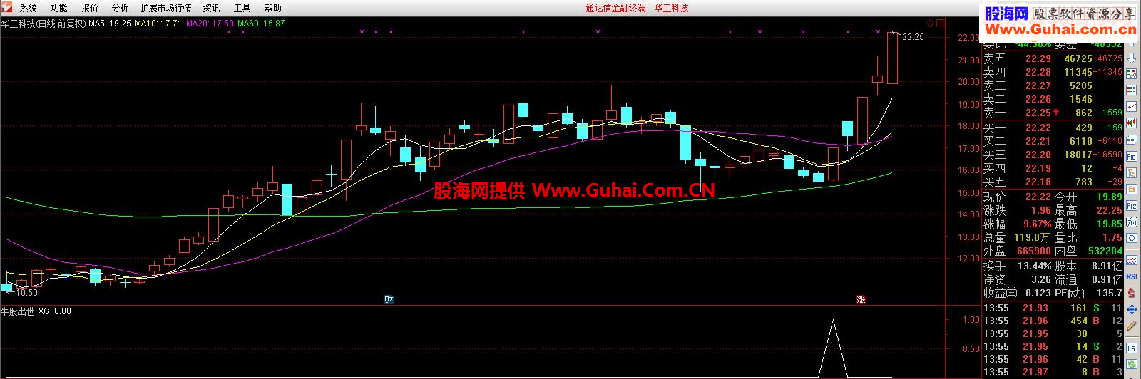 通达信牛股出世指标副图/选股