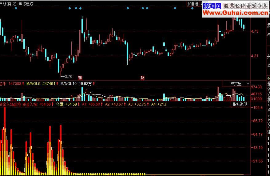 同花顺资金入场监控副图源码