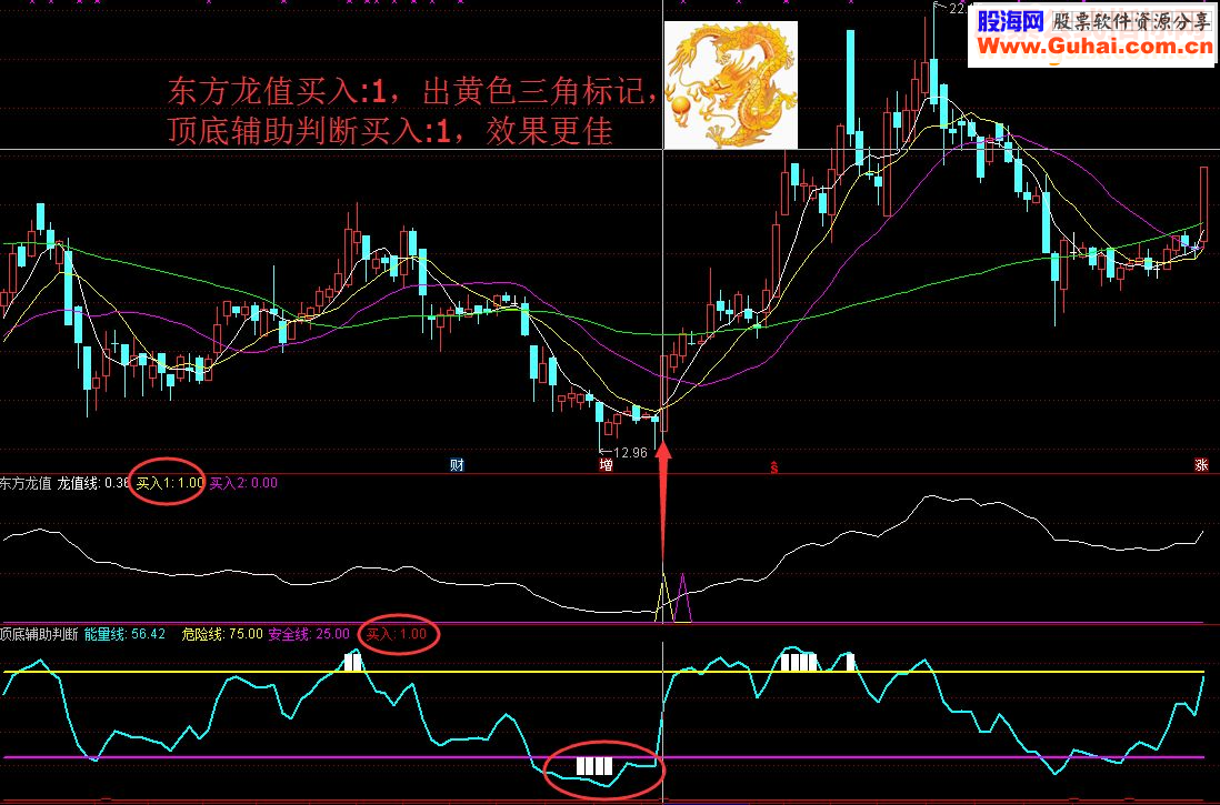 东方龙值顶底辅助判断（副图/选股 通用 贴图 无未来）