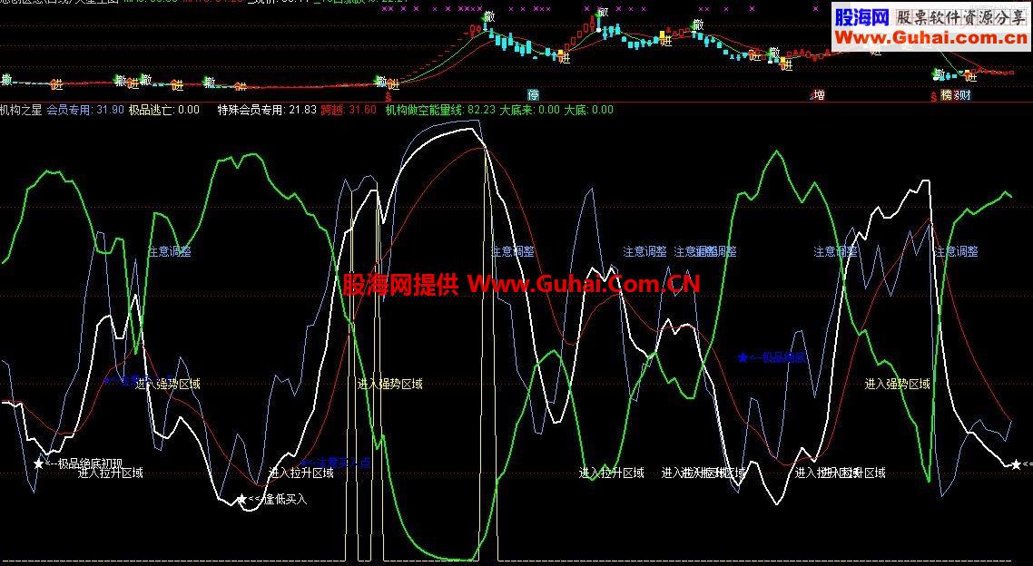 通达信机构专用副图指标