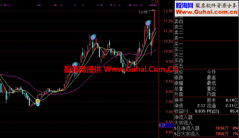通达信龙王波浪主图指标 无未来 精准 