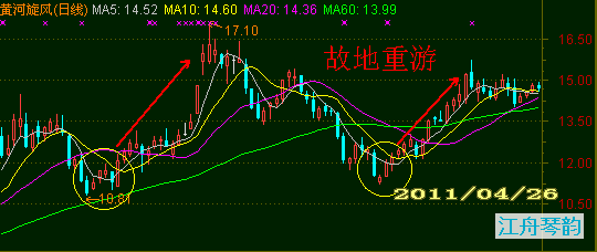 短线是银精华图解整理