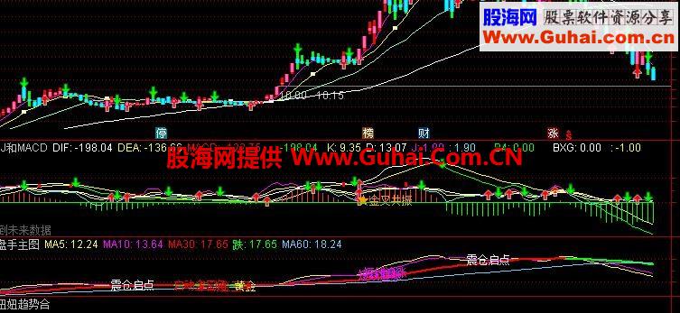 通达信KDJ和MACD副图指标源码