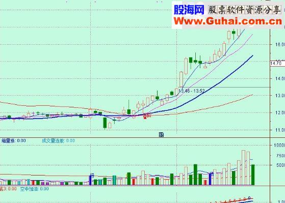 通达信上穿回踩指标主图贴图