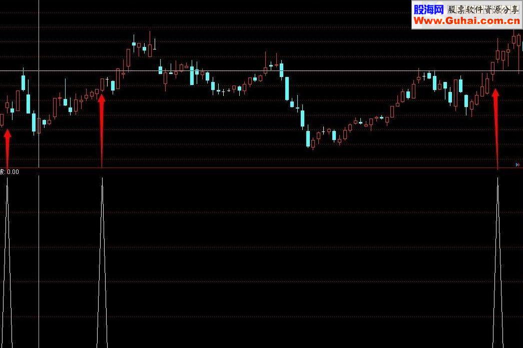通达信短线出击副图选股预警指标源码