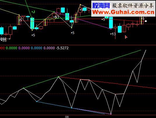 通达信博易时间窗口（源码主图贴图）